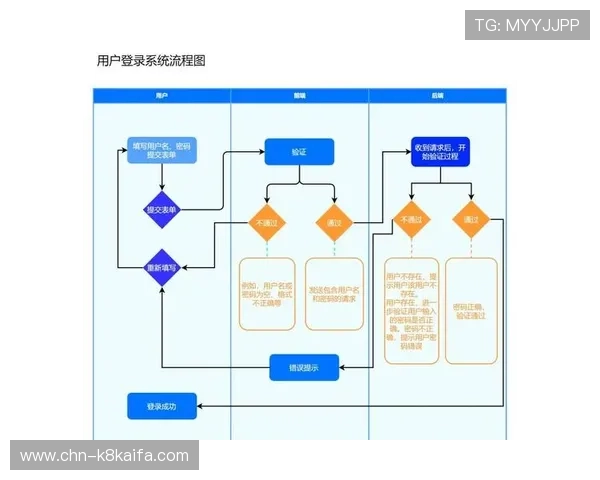华体会登入：详细指南帮助用户顺利完成账号登录流程
