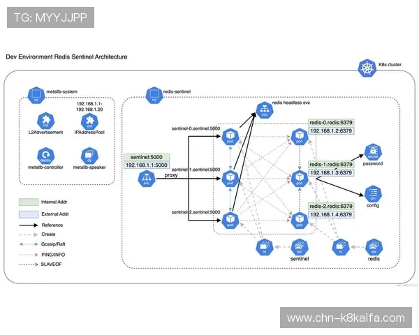 深入探讨觊发k8s容器化应用的开发流程 深入探讨觊发k8s容器化应用的开发流程