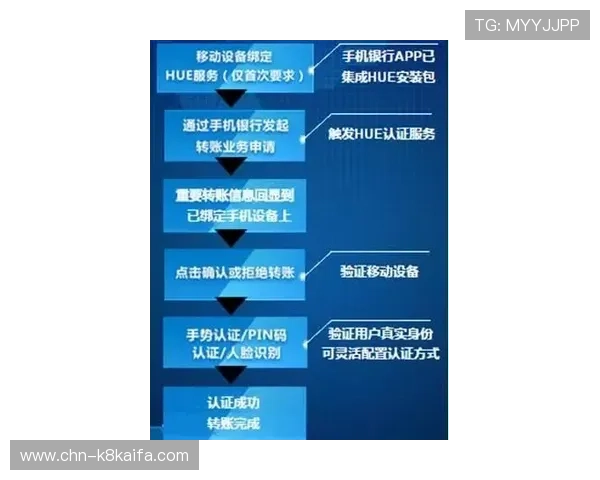 凯发正规会员登录安全策略保障用户信息与资金安全