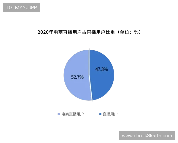 凯发直播网娱乐未来发展趋势分析助力用户把握行业最新动态 凯发直播网娱乐未来发展趋势分析助力用户把握行业最新动态