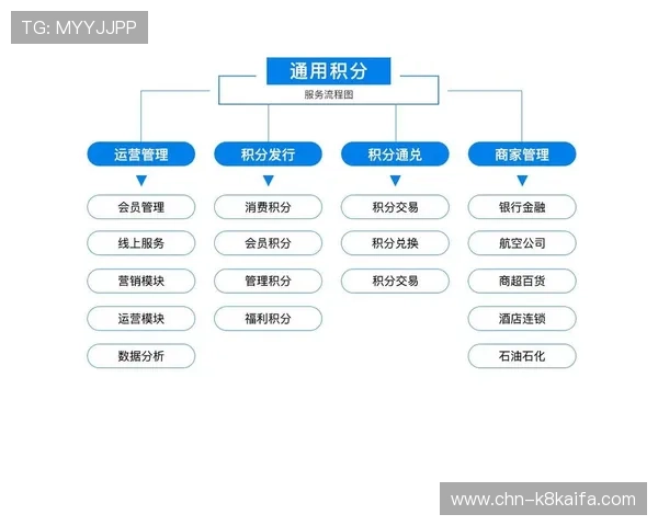 凯发旗舰厅客户端下载官网介绍会员制度与积分奖励体系提升玩家粘性