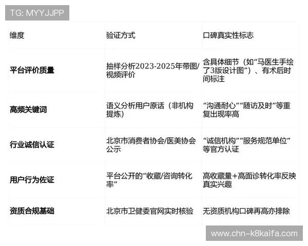 凯发真人网娱乐有限公司用户评价与口碑分析,真实反馈助你理性选择平台 凯发真人网娱乐有限公司用户评价与口碑分析,真实反馈助你理性选择平台