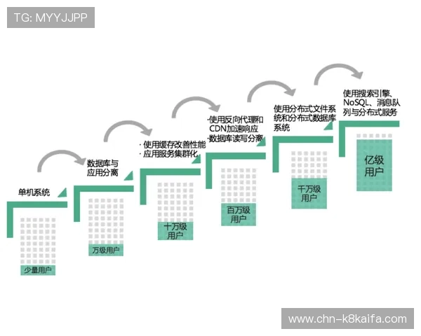凯发体育官方入口多渠道登录方式介绍满足不同用户的多样化需求