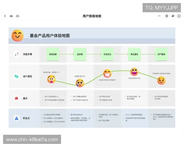凯发公司客户服务体系优化方案提升用户体验与满意度的有效途径 凯发公司客户服务体系优化方案提升用户体验与满意度的有效途径