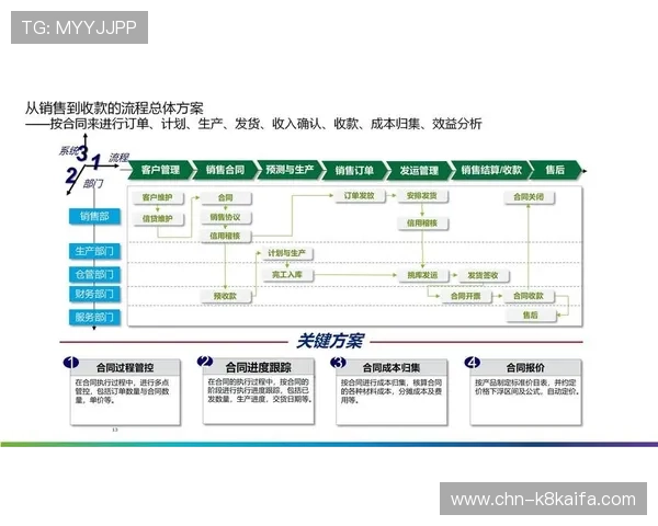 凯发集团网站加强内容管理确保信息发布的及时性与准确性